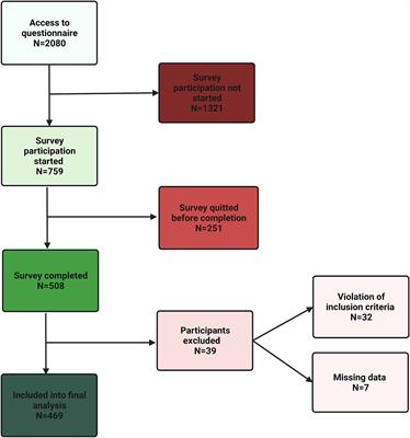 Attitudes towards sex workers: a nationwide cross-sectional survey among German healthcare providers